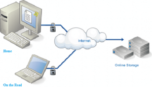 ITNepal Featured Image: Best Free Online Backup Services